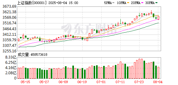 靠谱股票配资平台 十大机构论市：A股已开启全面慢牛趋势 调整是逢低布局机会
