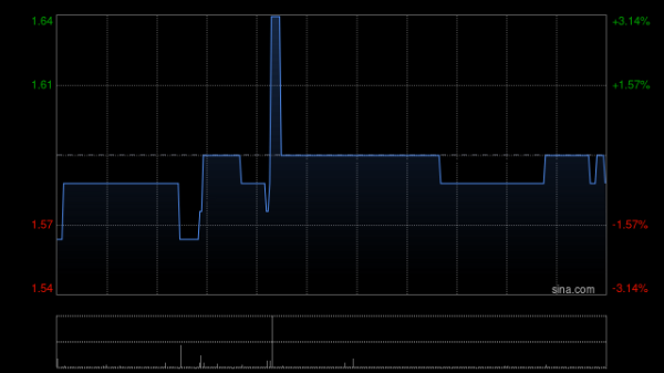 十大股票配资平台 香港科技探索因行使期权发行40.8万股新股