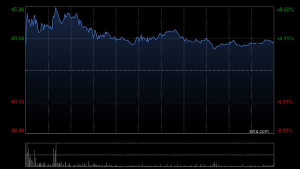 十大股票配资平台 速腾聚创早盘涨近7% 摩通将其投资评级由“中性”升至“增持”
